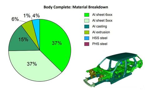 car body sheet metal thickness